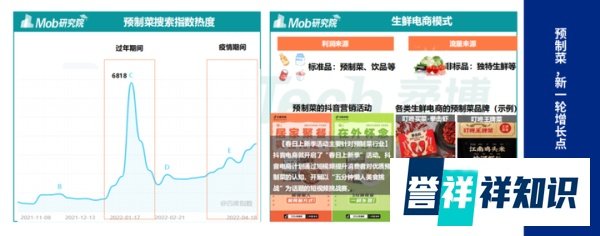 烧光100多亿!生鲜零售溃败不堪,资本开始“抢道”B端配送?