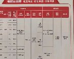 中国电信宽带套餐价格表