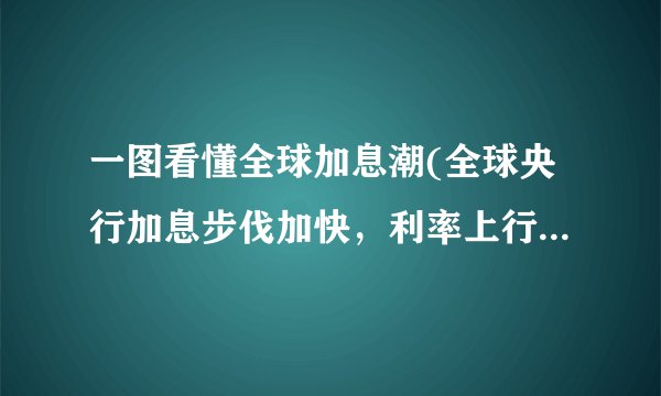 一图看懂全球加息潮(全球央行加息步伐加快，利率上行压力增大)