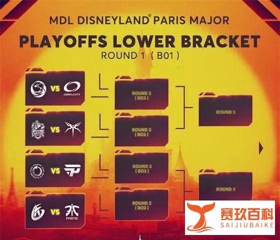 MSI赛事TL战队、FW战队成功晋级小组赛,MDL巴黎Major淘汰赛对阵出炉 | 电竞头条