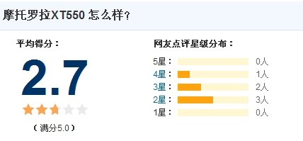 摩托罗拉XT550（行货）与ME525+(水货）相比买哪个好 .