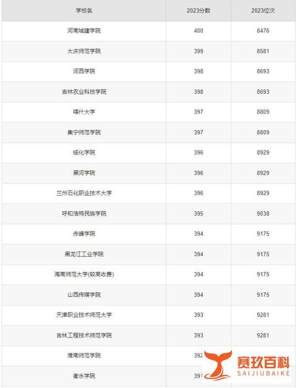 350到400分的二本大学文科公办院校