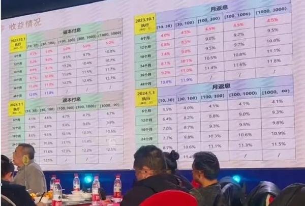 “极目银河”跑路真相，陈老板的“非法集资局”！