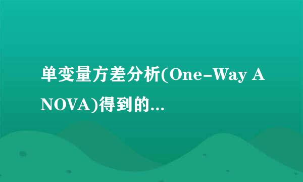 单变量方差分析(One-Way ANOVA)得到的表中F值、P值分别什么意思