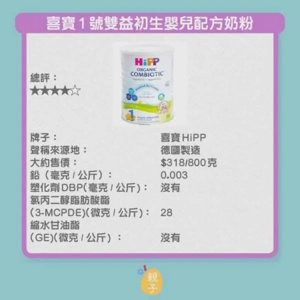 香港传出哪9款婴幼奶粉含致癌物?