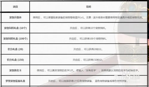 2017dnf翻牌机活动攻略