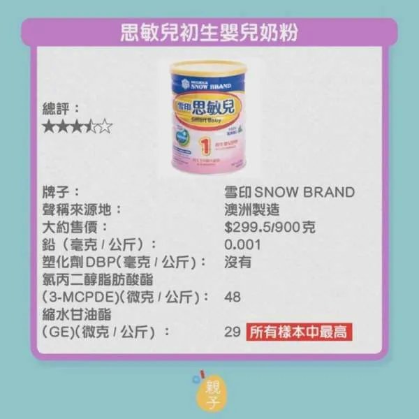 香港传出哪9款婴幼奶粉含致癌物?