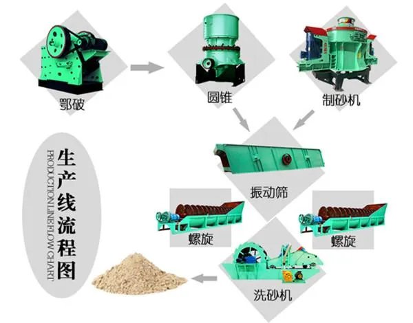 碎石生产线设备有哪些??