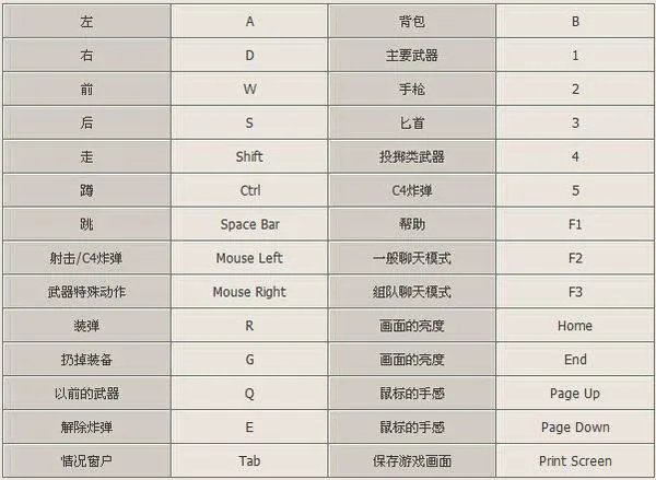 穿越火线截图是哪个键?截图保存在哪?
