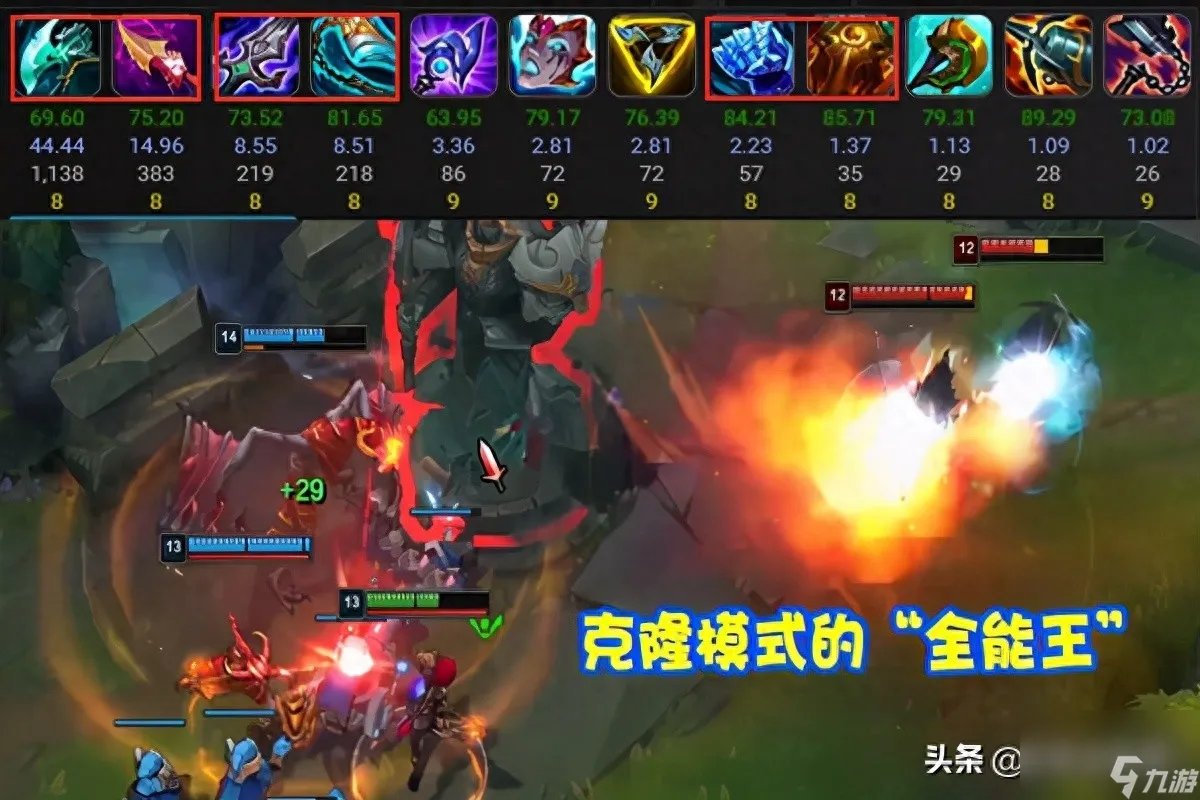 英雄联盟克隆模式哪个英雄无敌 盘点英雄联盟克隆模式最强的六位英雄