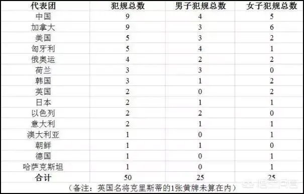 如何客观看待2018平昌冬奥会？