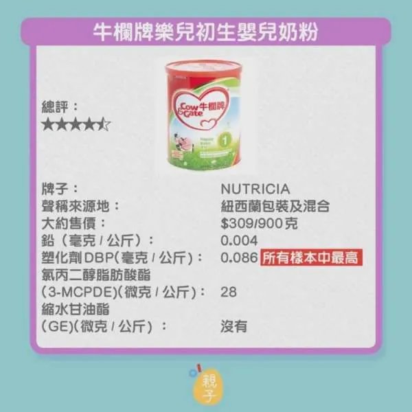 香港传出哪9款婴幼奶粉含致癌物?