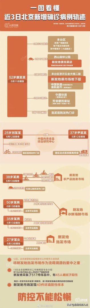 北京新发地发现新冠病毒有多长时间了?
