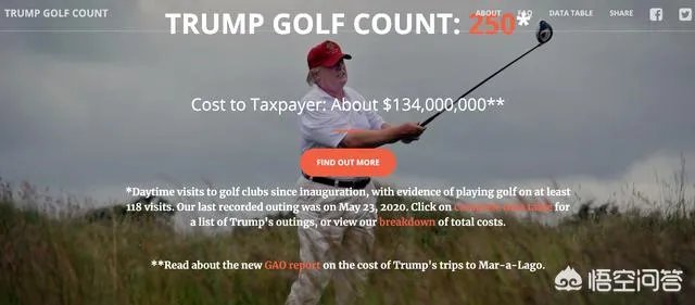 美国疫情死亡人数破10万,特朗普却在打高尔夫,他是在庆祝吗?