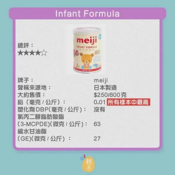 香港传出哪9款婴幼奶粉含致癌物?