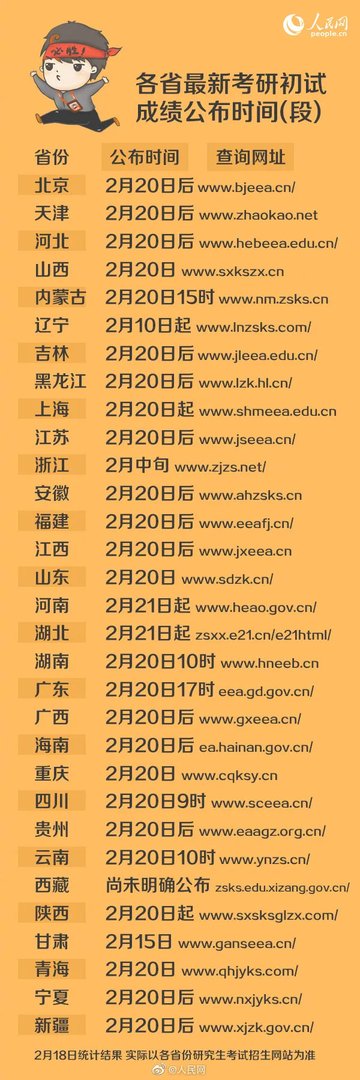 湖北考研成绩21日起公布：各省最新考研初试成绩公布时间
