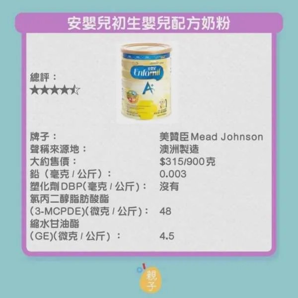香港传出哪9款婴幼奶粉含致癌物?