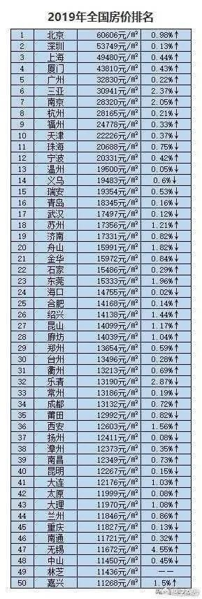 太原市迎泽区二手房