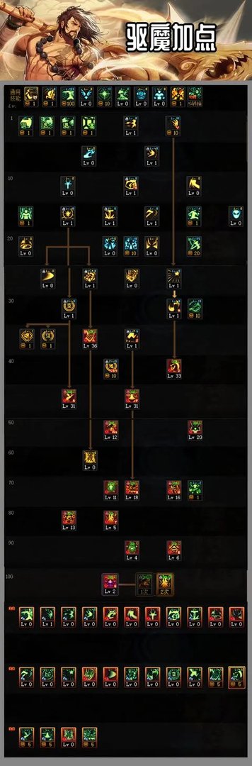 DNF驱魔三觉技能加点