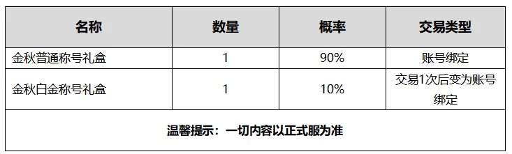 DNF安图恩的炎魔之魂属性