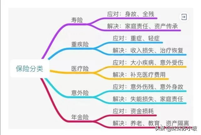 家庭健康保险作用有哪些？