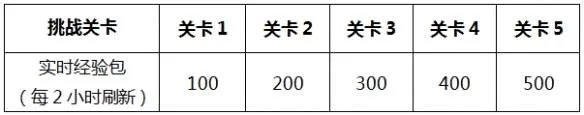 王者荣耀裴擒虎李小龙皮肤怎么得 获得方法图文教程