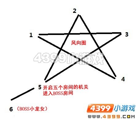 4399造梦西游3水下迷宫怎么走