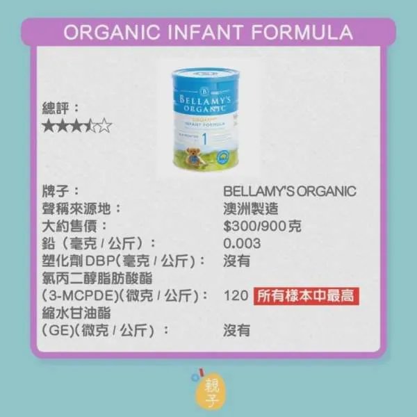 香港传出哪9款婴幼奶粉含致癌物?