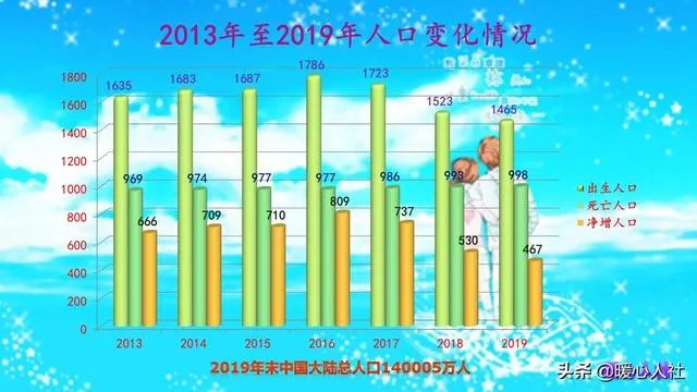 中国大陆男性比女性多3049万,这意味着什么?