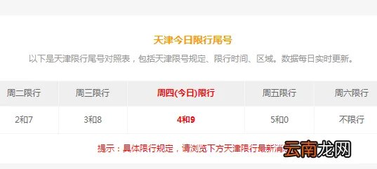天津限号查询2020，今天限什么号?
