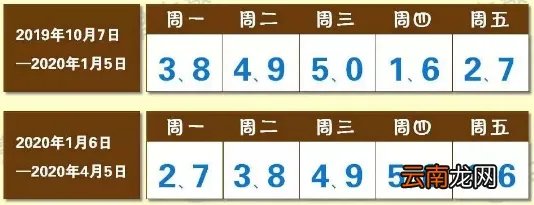 天津限号查询2020，今天限什么号?