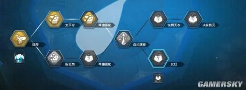 天涯明月刀乐伶玩法全面解析 天涯明月刀乐伶怎么玩