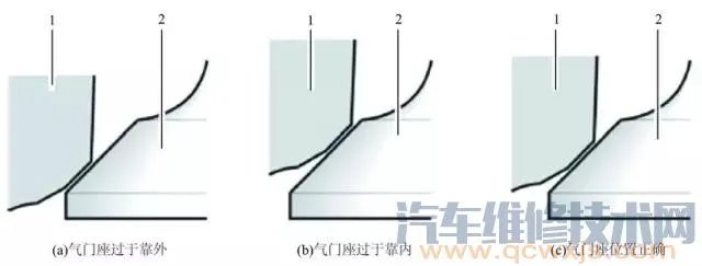 气门的构造与原理(图解)
