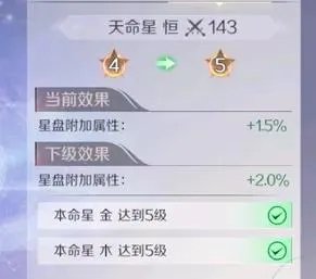 《完美世界》星盘养成攻略 解读星盘实战配置
