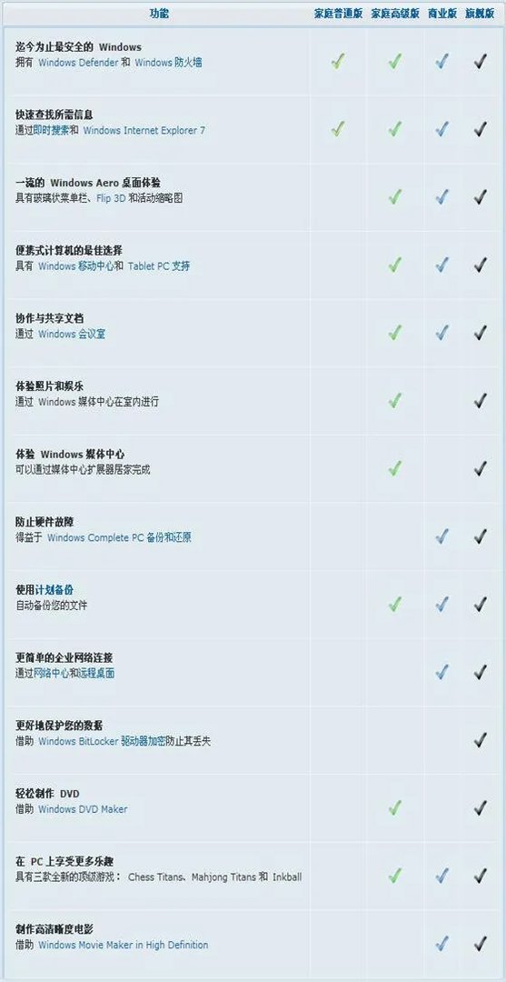 vista旗舰版序列号