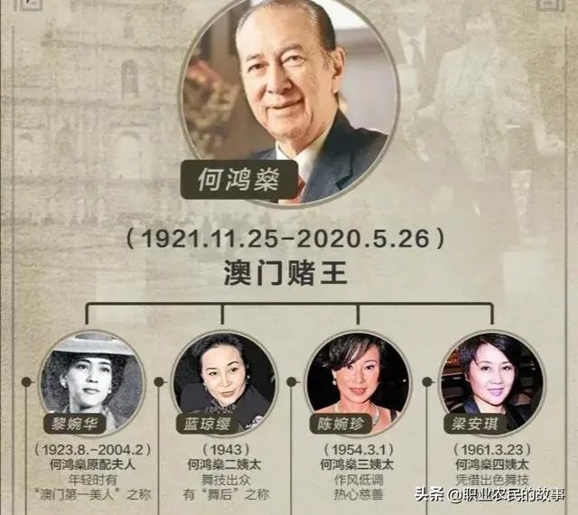 赌王何鸿燊已去世,5000亿财产将何去何从?