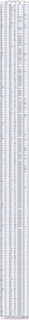 汤阴的房价未来趋势如何?有没有专业人士出来分析一下?