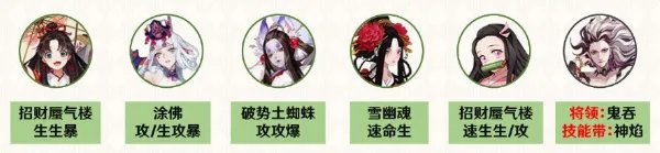 阴阳师魔神征伐攻略 最佳搭配阵容分享