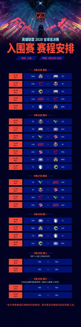 lol2020全球总决赛入围赛怎么打
