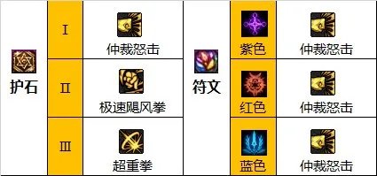 dnf110级版本蓝拳怎么加点 2023蓝拳加点推荐
