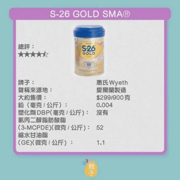 香港传出哪9款婴幼奶粉含致癌物?