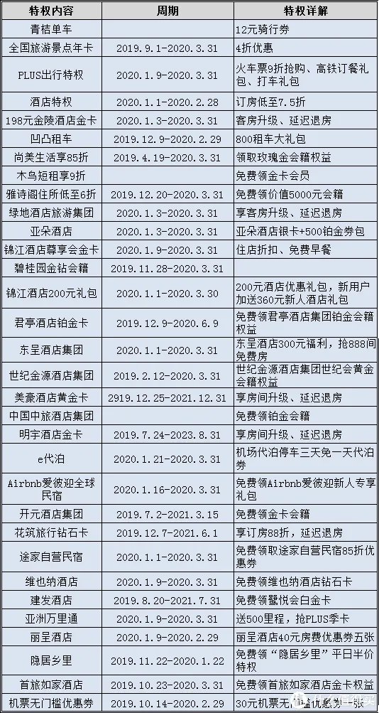 京东plus会员有什么用