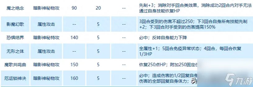 赛尔号卢卡斯技能表 赛尔号斯加尔卡怎么获取