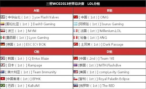 WCG2013世界总决赛LOL直播表、比赛时间