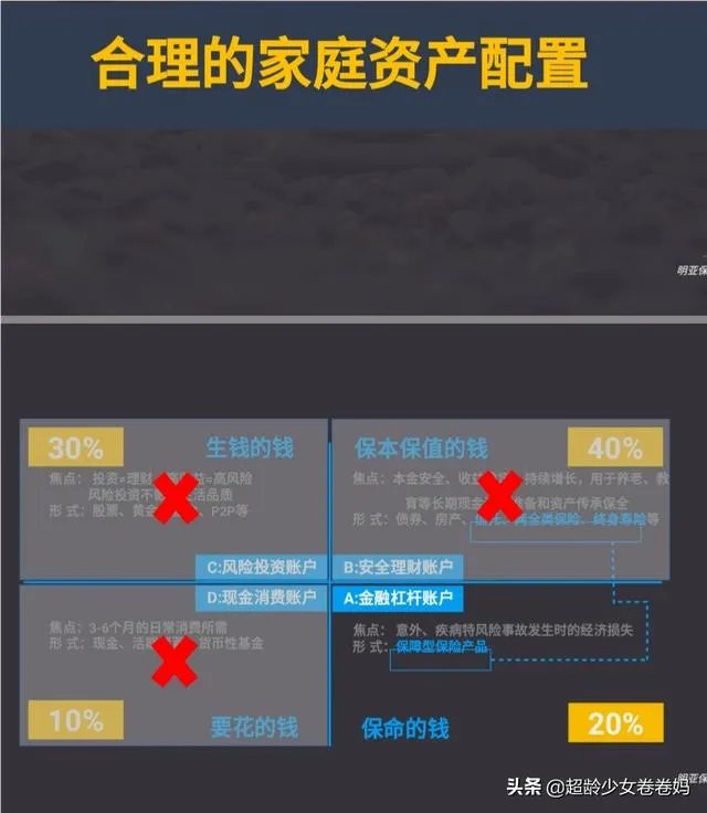 家庭健康保险作用有哪些？