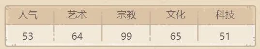 《最强蜗牛》都灵裹尸布怎么获得 都灵裹尸布介绍
