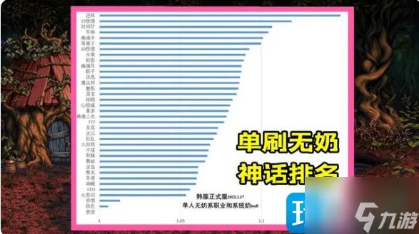 《dnf》神话装备排名有哪些 神话装备排行榜2023