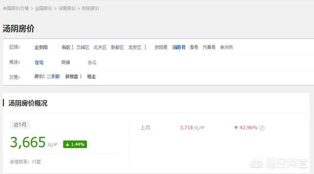 汤阴的房价未来趋势如何?有没有专业人士出来分析一下?