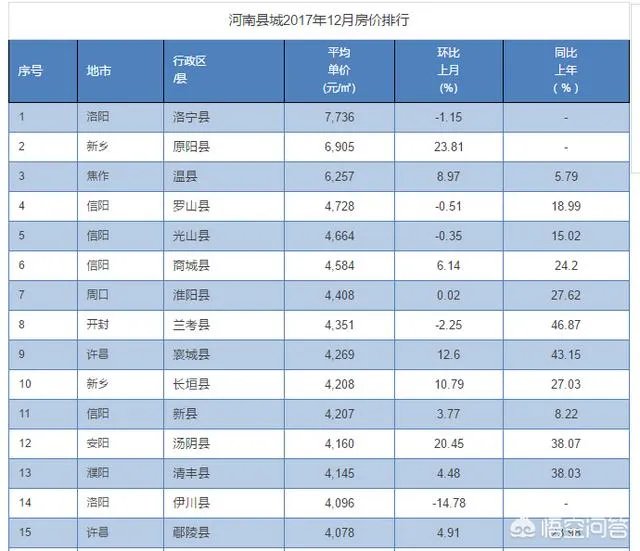 汤阴的房价未来趋势如何?有没有专业人士出来分析一下?