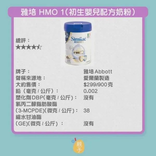 香港传出哪9款婴幼奶粉含致癌物?